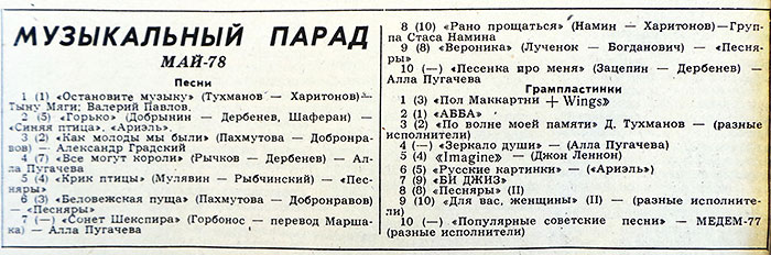 Музыкальный парад. Май-78: статья из рубрики Звуковая дорожка (выпуск № 36). Газета Московский комсомолец (Москва) от 24 июня 1978 года