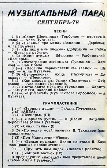 Музыкальный парад. Сентябрь-78: статья из рубрики Звуковая дорожка (выпуск № 41). Газета Московский комсомолец (Москва) № 231 (12.201) от 7 октября 1978 года, стр. 4 - упоминается Пол Маккартни и Джон Леннон